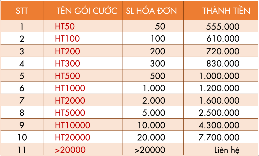 Bảng giá dịch vụ hóa đơn điện tử HT Invoice