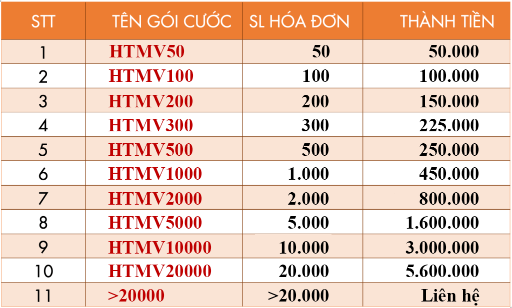 Bảng giá dịch vụ quản lý hóa đơn HT Invoice
